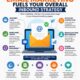 How Email Marketing Fuels Your Overall Inbound Strategy
