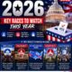 US Election 2026 — Key Races to Watch This Year